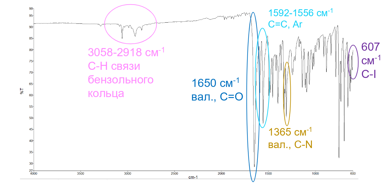 ИК-спектр выделенного действующего вещества йодантипирина