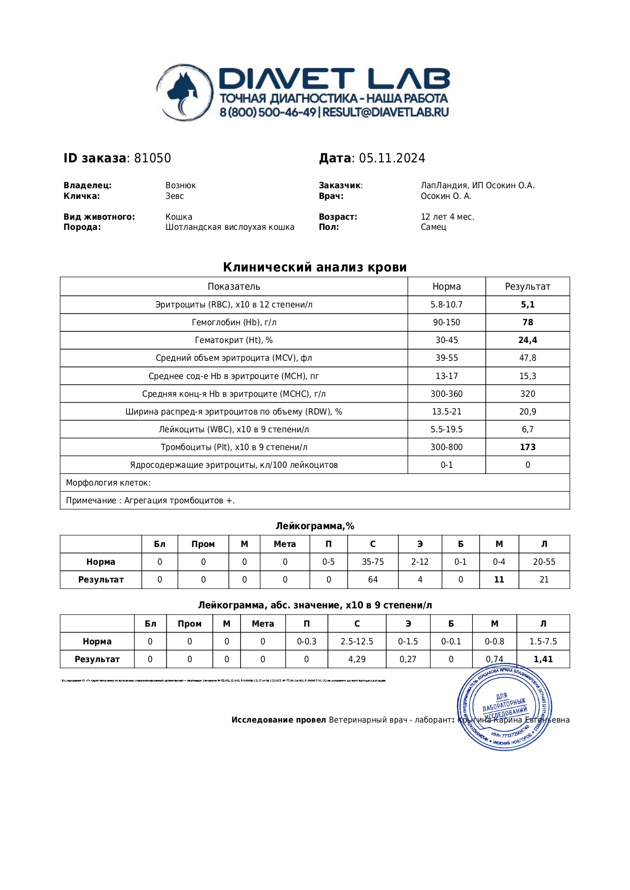Гематологические изменения в динамике, после проведенного лечения