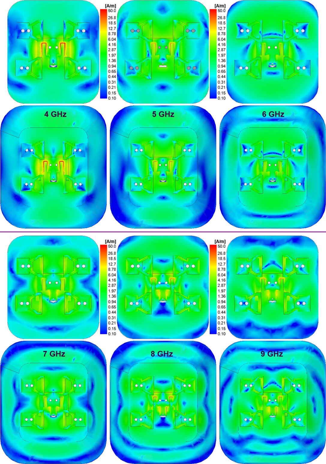 Сравнение распределения поверхностных токов по поверхностям элементов сверхширокополосной направленной антенны с плоским рефлектором и пирамидальным, рассчитанное на частотах 4–9 ГГц