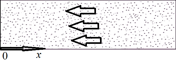 Схематичное изображение течения