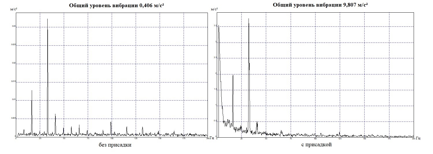 Виброускорение двигателя при холостом ходу выход коленвала, вертикально снизу