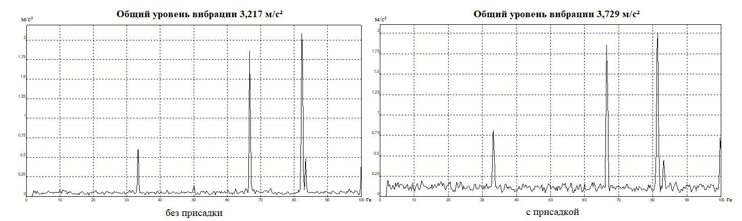  Виброускорение двигателя при холостом ходу на 2000 об/мин