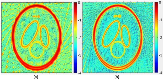Карта ошибки реконструкции алгоритмом ASD-POCS для 20 (a) и 40 (b) проекций. Число итераций 40, время реконструкции 547 и 1042 с, параметры реконструкции взяты из пакета TIGER по умолчанию