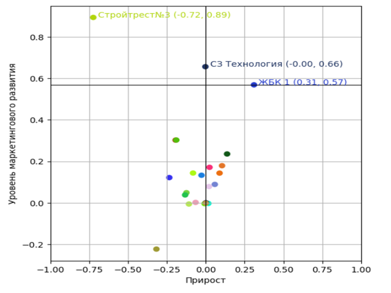Классическая SWOT-диаграмма