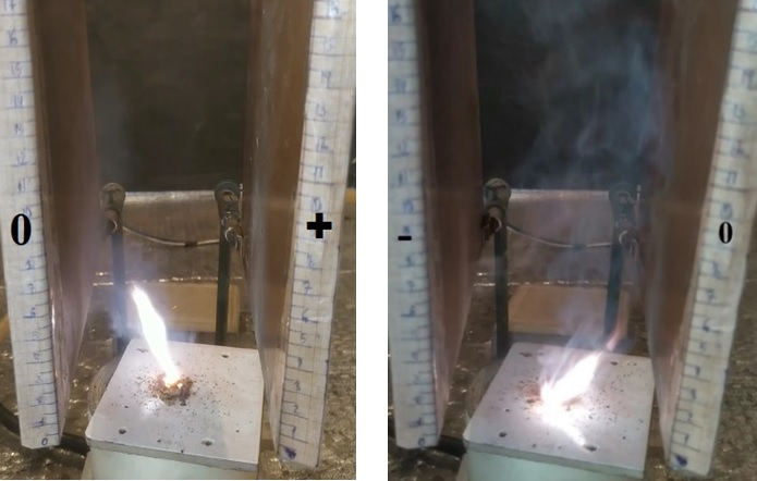 Reagent particle flow deflection during sublimation using a unipolar rectifier