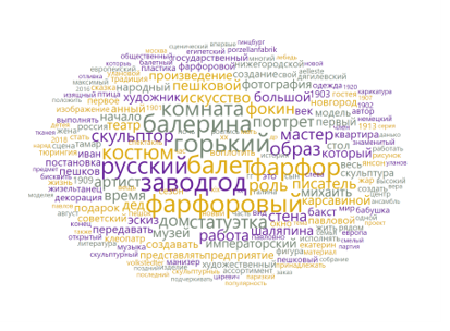 Cloud of words of the Gorky Gorky Museum-Apartment’s texts