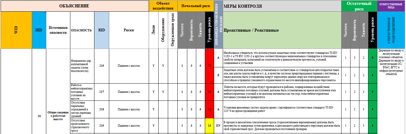 Реестр оценки рисков