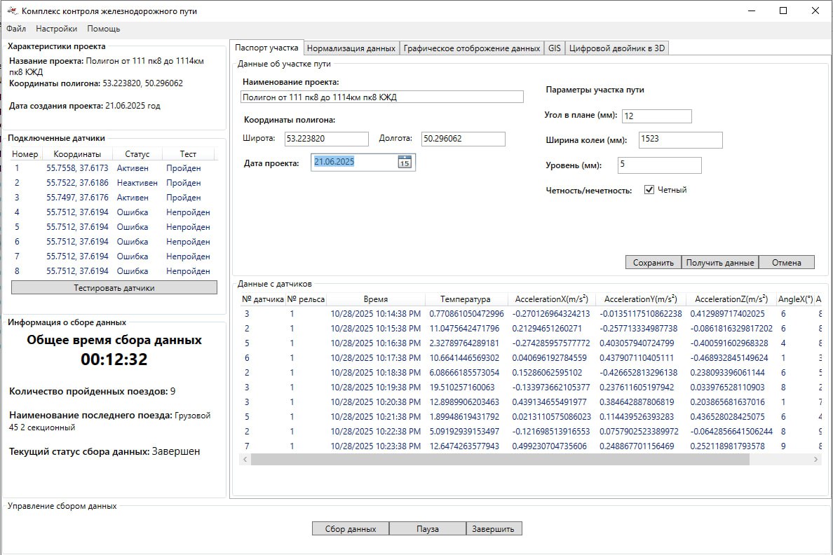 Форма паспорта участка железнодорожного пути