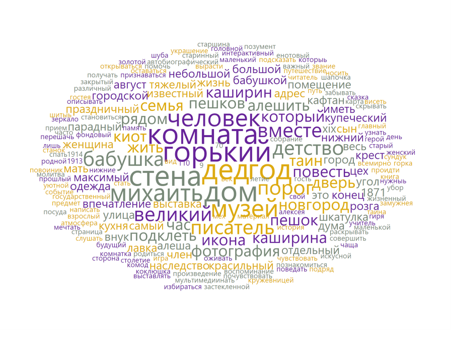 Cloud of words of the  Kashirin's House Museum texts