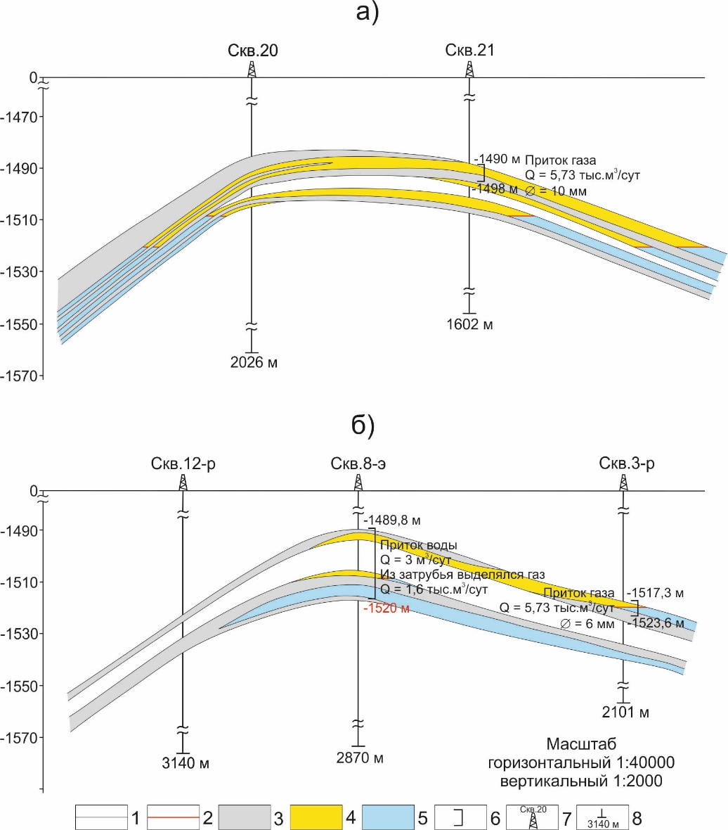 Поперечные профильные разрезы пластов I-Б1 и I-Б2 по линиям II-II и III-III Усть-Вилюйского ГМ