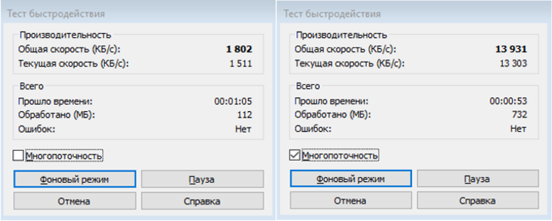 Проведённый тест в многопоточном и однопоточном режиме в конфигурации 1333МГц