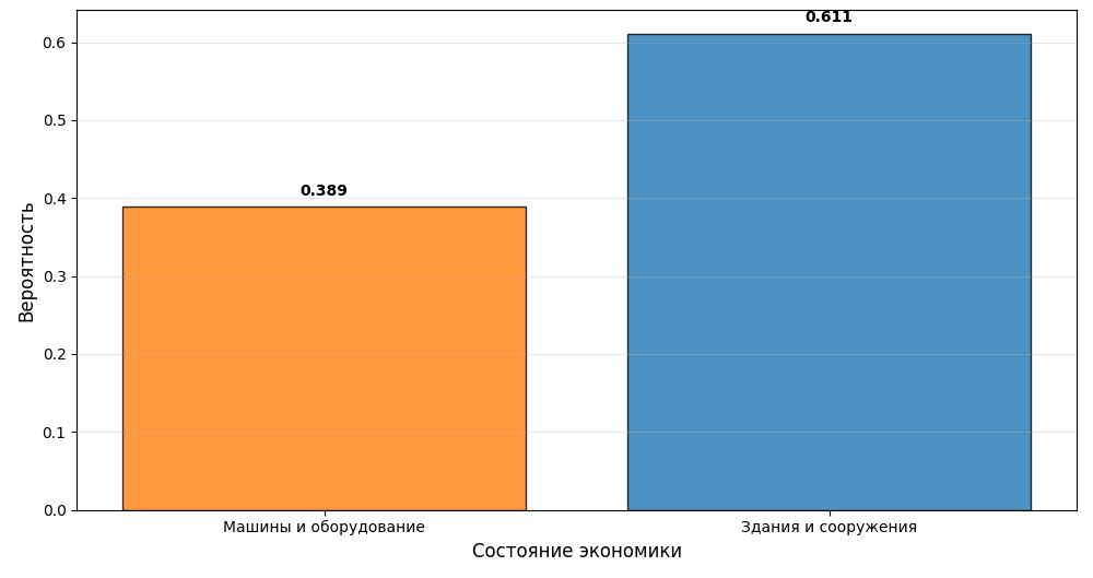 Стационарное распределение цепи Маркова