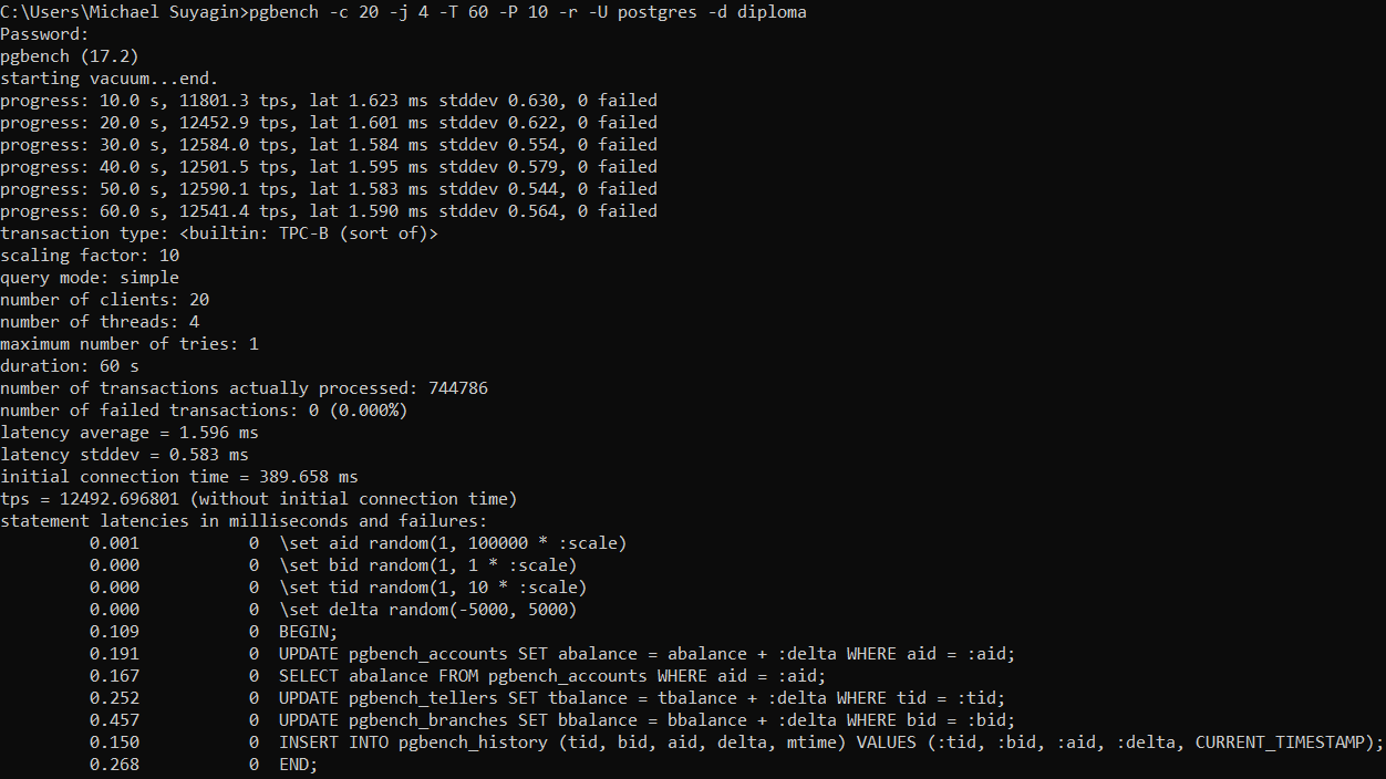 Результаты теста в конфигурации XMP-3200