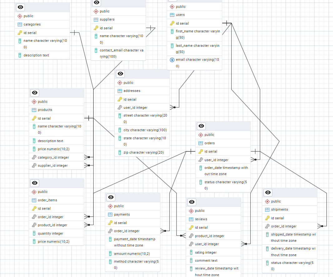 Логическая модель базы данных