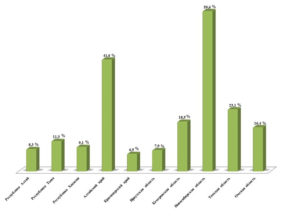 Темпы роста деятельности финансовых организаций за 2018-2023 гг.