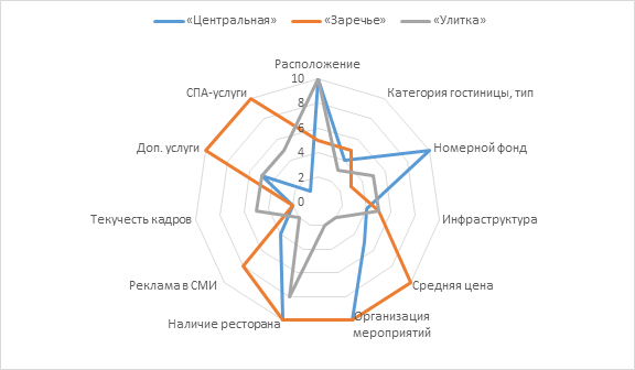 Многоугольник конкурентоспособности