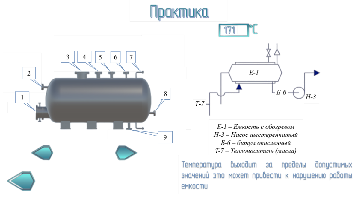 Прохождение 9-ого пункта сценария: 1 - камера распределительная; 2 - штуцер перелива; 3 - люк-лаз; 4 – штуцер отбора проб; 5 - штуцер ввода битума; 6 - выход воздуха (пара); 7 - штуцер для уровнемера; 8 - штуцер вывода битума; 9 – штуцер спуска остатка
