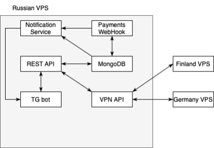 Архитектура продукта
