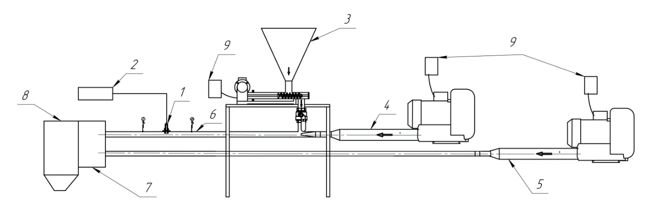 Схема плазменно-топливной установки: 1 – плазмотрон; 2 – пункт электропитания; 3 – топливный бункер; 4, 5 – устройства воздухоподачи; 6 – контрольно-измерительные системы; 7 – зона термохимической угольной подготовки; 8 – камера циклонного типа; 9 – частотные приводы