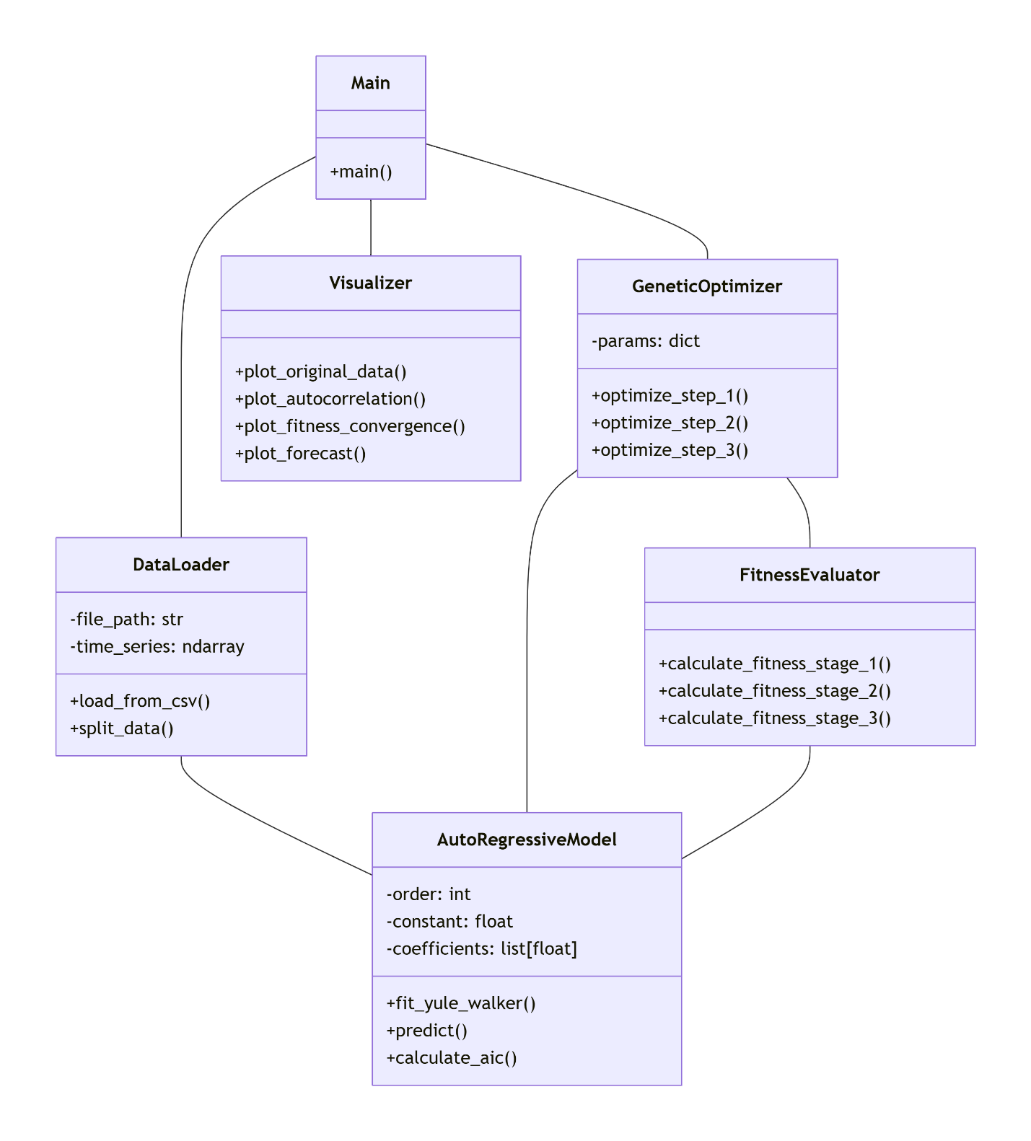 UML-диаграмма классов программного комплекса