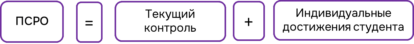 Персональный суммарный результат обучения по дисциплине