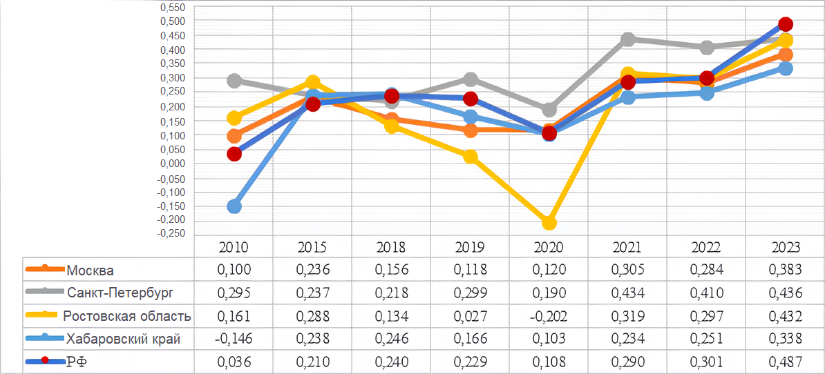 Индекс устойчивости регионов