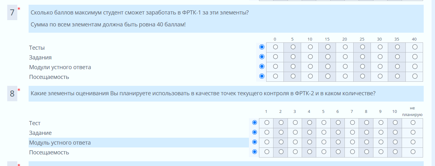 Карта текущего контроля успеваемости по дисциплине