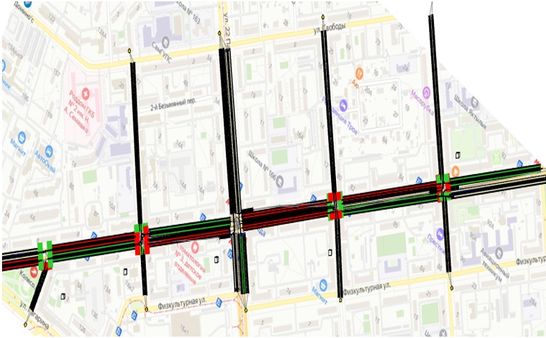 Визуализация работы светофорных объектов, на рассматриваемом участке ул. Победы