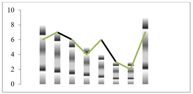 Сравнение характеристик детекторов транспорта