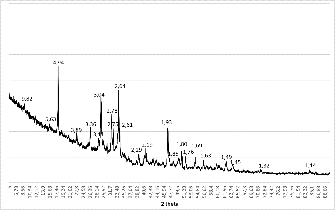 Дифрактограммы цементно-зольного вяжущего без добавок