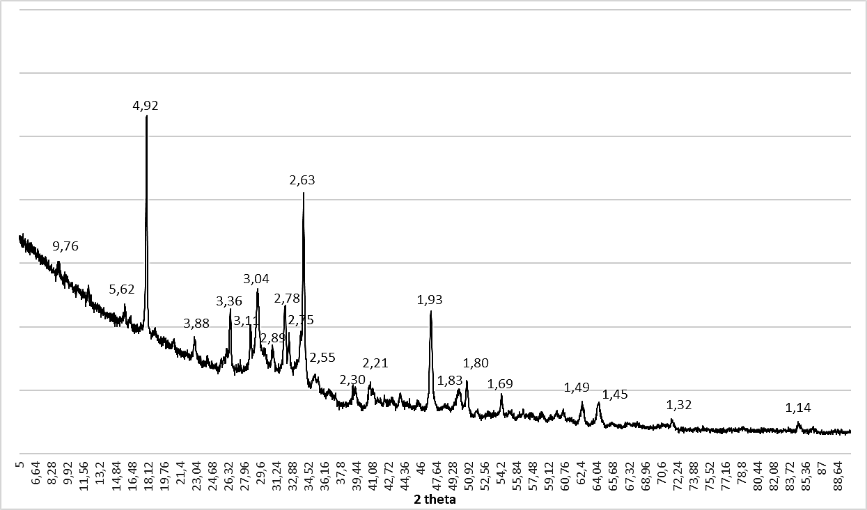 Дифрактограммы цементно-зольного вяжущего с диопсидом