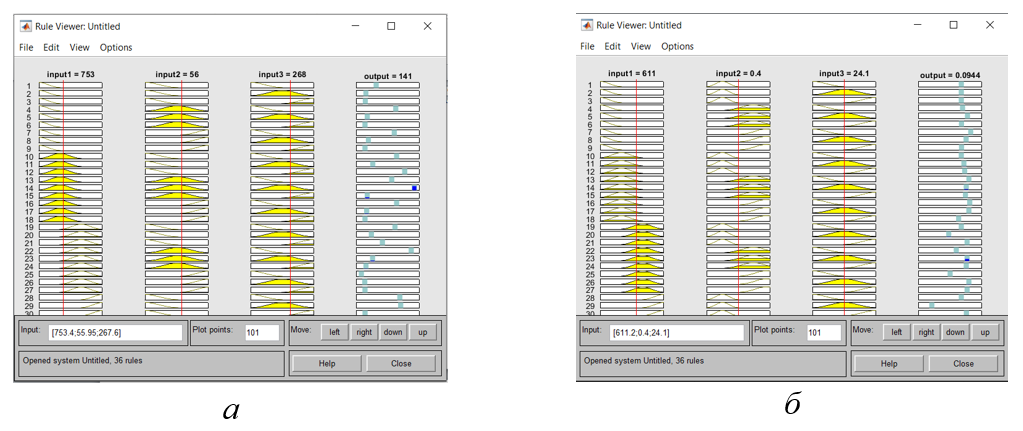 Редактор правил Rule Viewer с отображением выходных параметров: а – прочность соединения; б – пористость покрытия
