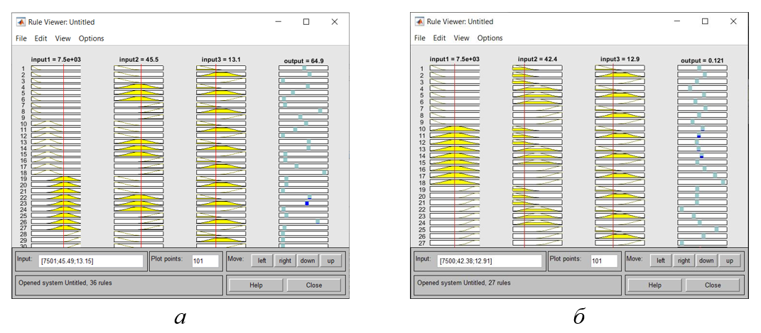 Редактор правил Rule Viewer с отображением выходных параметров: а – прочность соединения; б – пористость покрытия