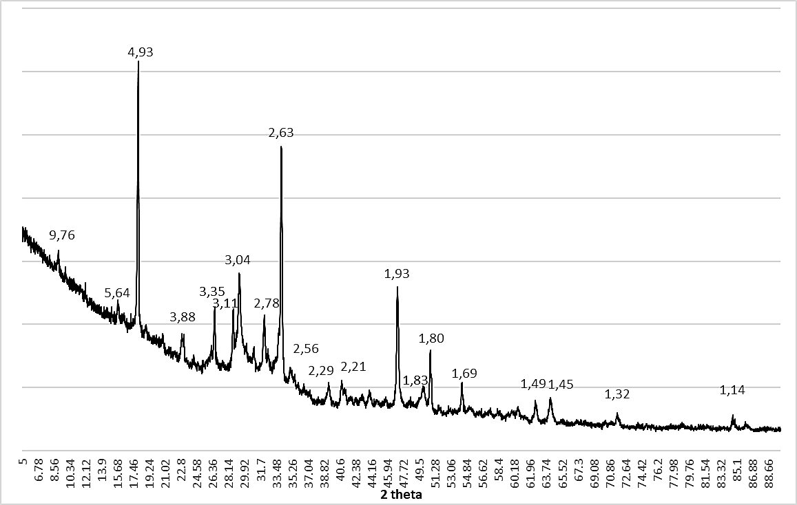 Дифрактограммы цементно-зольного вяжущего с волластонитом