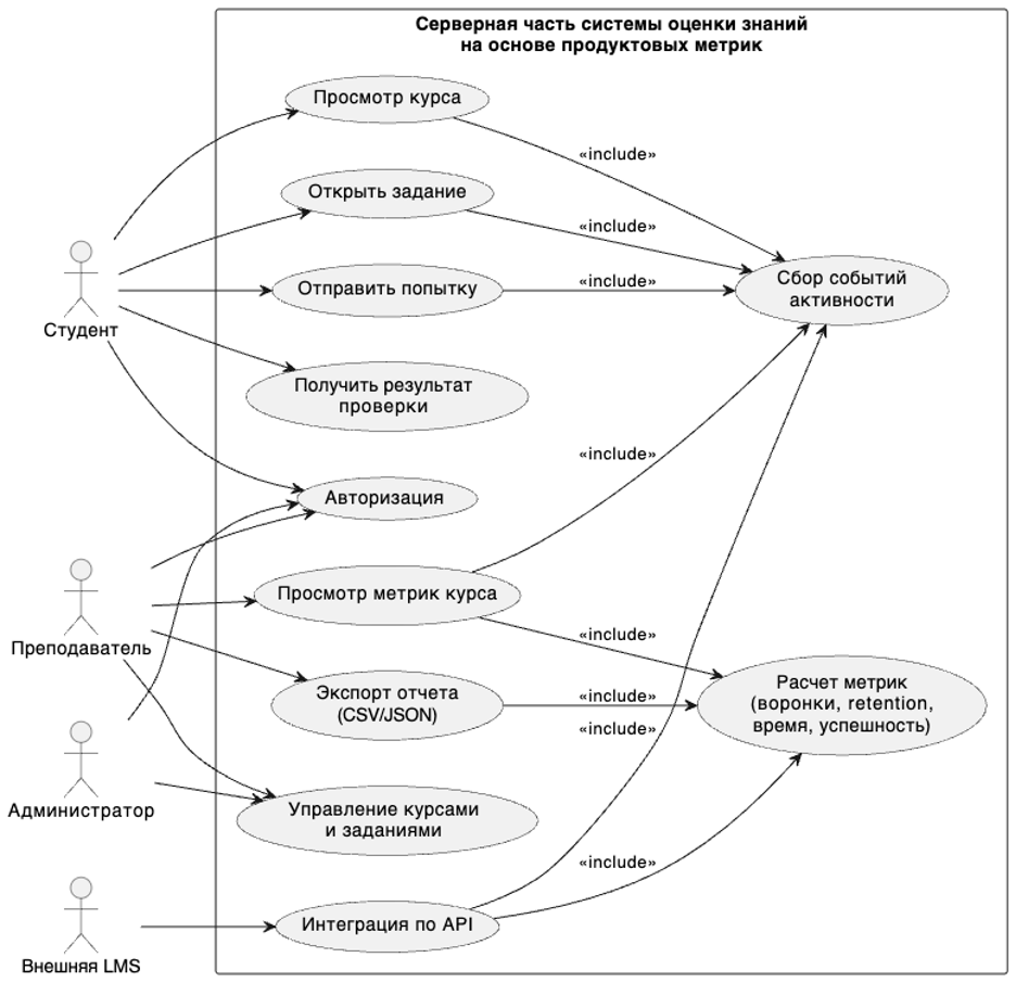 Use Case Diagram серверной части