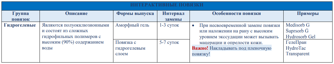 Профилактика, диагностика и лечение пролежневого процесса у пациентов, нуждающихся в паллиативной помощи. Практическое руководство для врачей и медицинских сестер