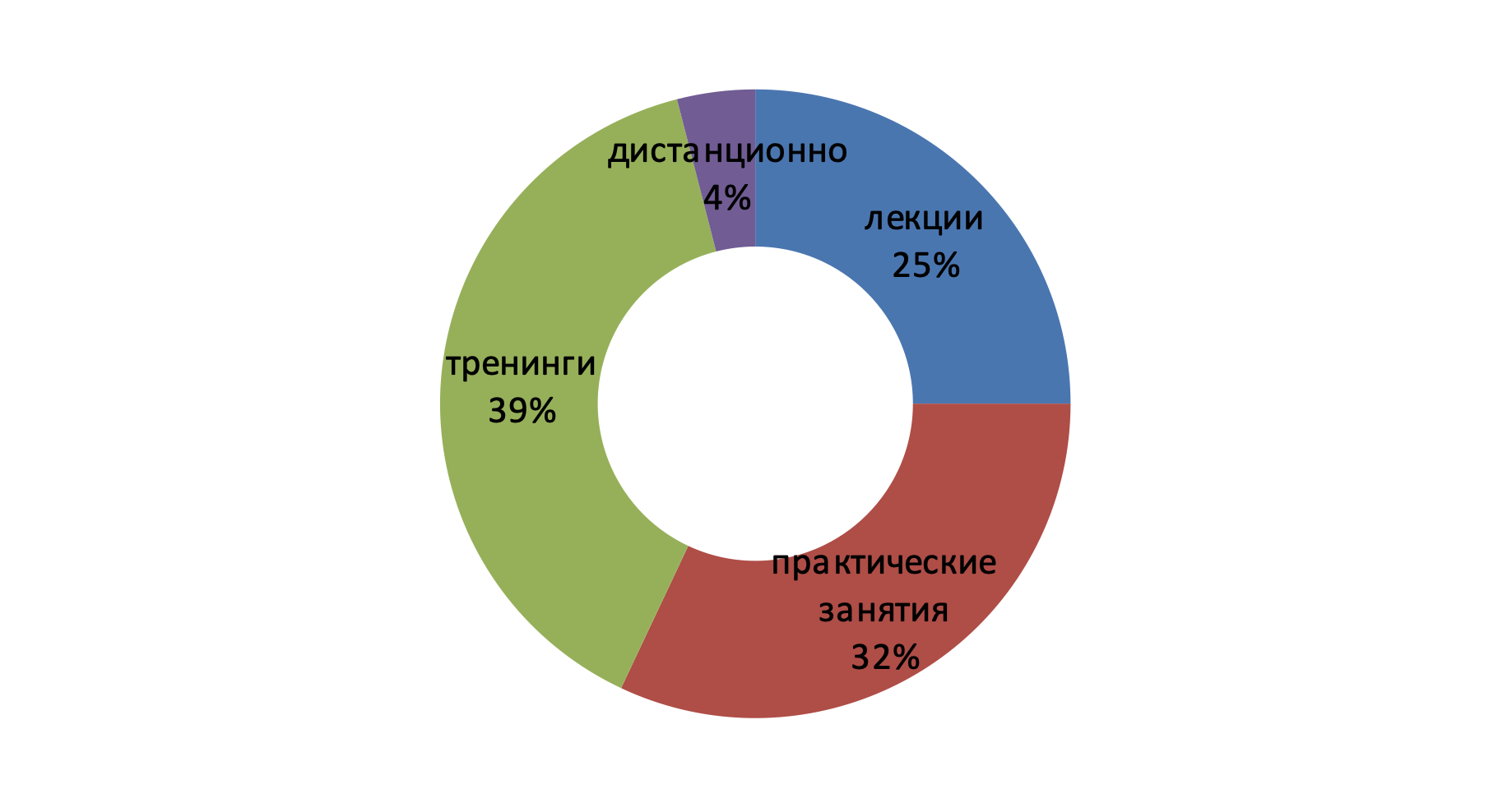 Востребованность способа информации о заботе