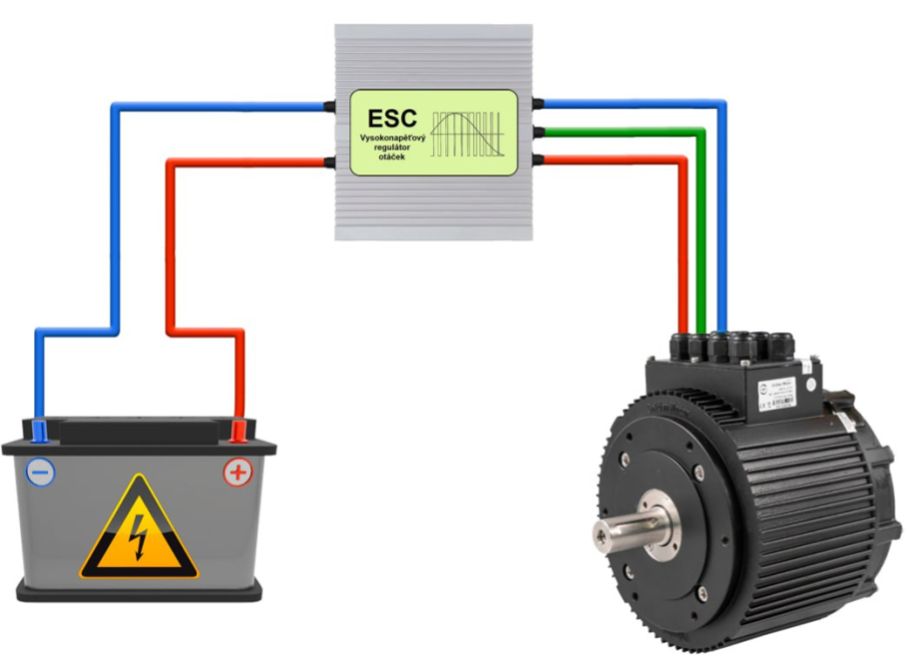 Standard BLDC system