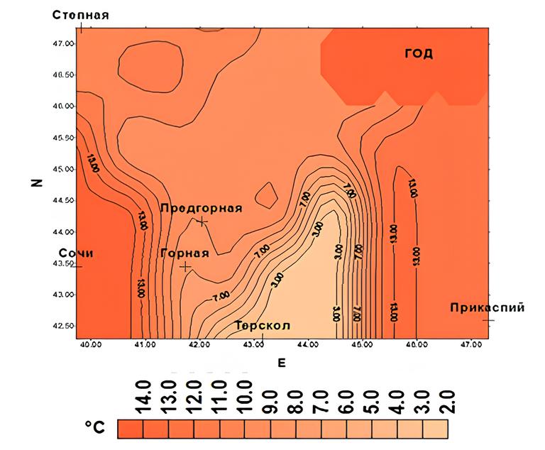 Годовое распределение средних температур в различных климатических зонах юга ЕТР
