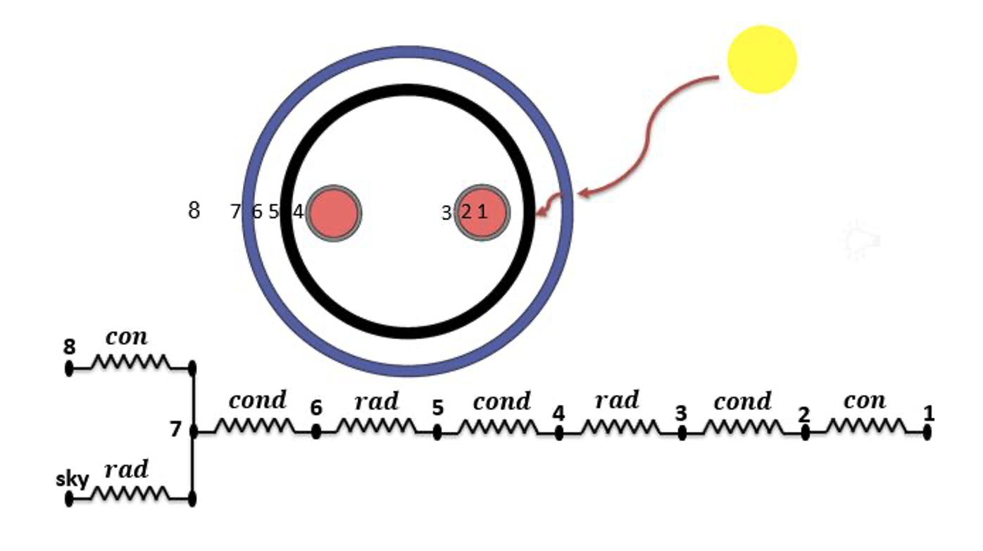 Cross-sectional view of the absorber tube within the solar collector