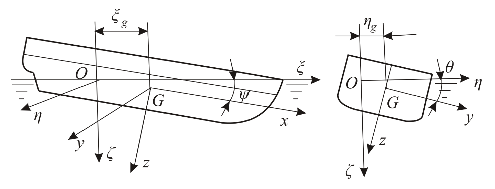 Общекорабельная система координат при качке судна