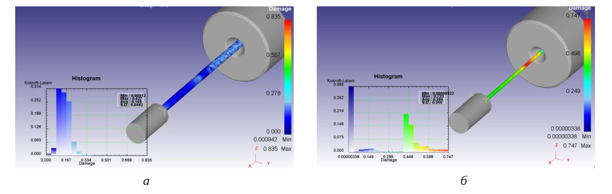 Распределение критерия Кокрофта-Латама при многократном волочении проволоки из нового сплава палладия: а – диаметр 0,9 мм; б – диаметр 0,30 мм