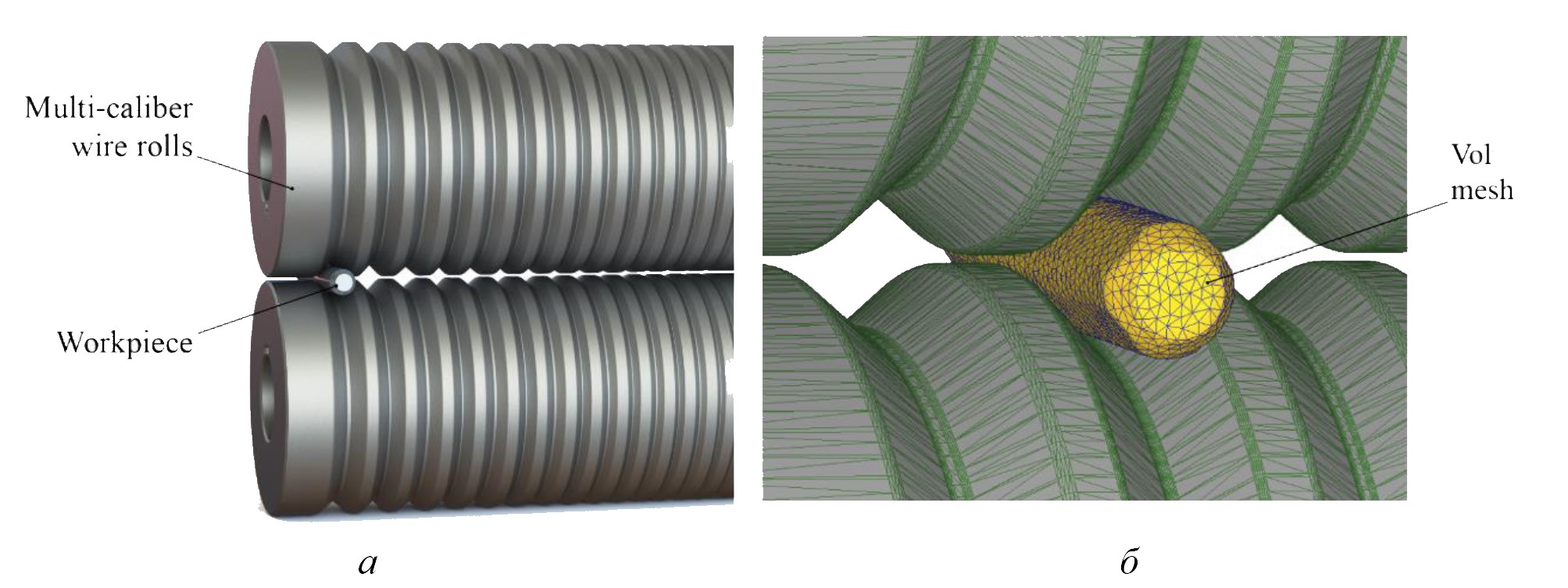 Общий вид модели сортовой прокатки прутков из сплава палладия 850 пробы: а – объекты модели в сборке в SolidWorks; б – модель процесса прокатки заготовки с конечно-элементной сеткой в DEFORM-3D