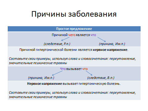 Конструкции темы «Причинно-следственные отношения»