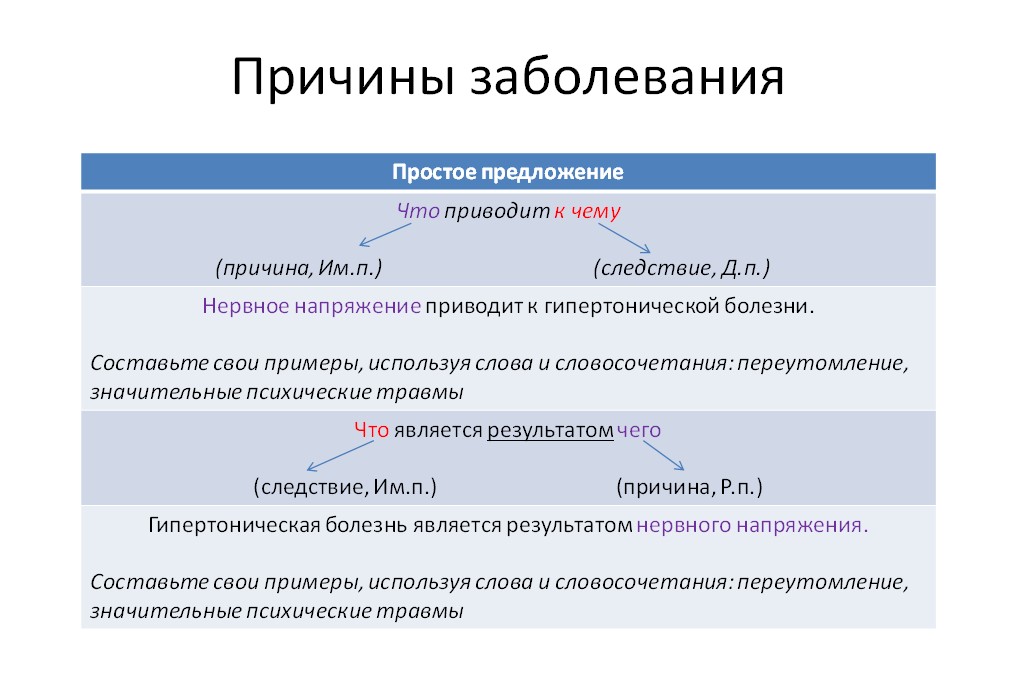 Конструкции темы «Причинно-следственные отношения»