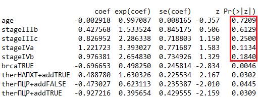 Выявление дополнительных предикторных параметров