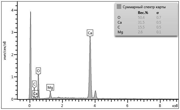 Рентгенограмма распределения элементов в образце № 1