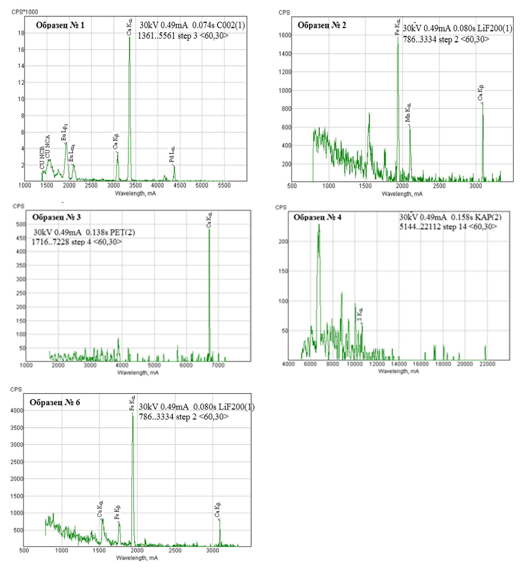 Спектрограммы образцов № 1–4, 6