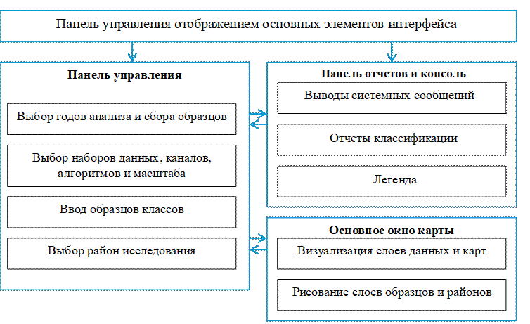 Архитектура созданного приложения