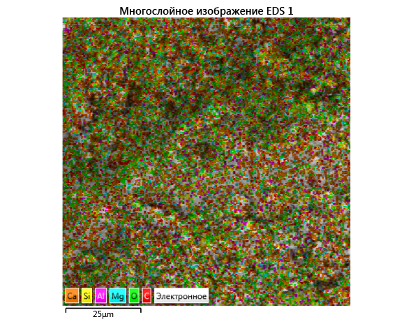 Цветовая карта распределения элементов в образце № 5